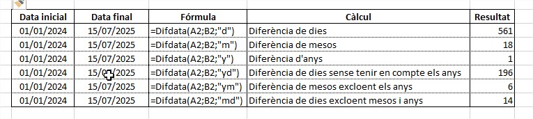 Difdata